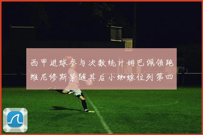 西甲进球参与次数统计姆巴佩领跑维尼修斯紧随其后小蜘蛛位列第四
